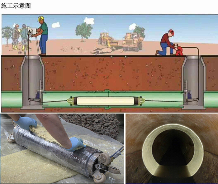 召陵管道局部点状修复